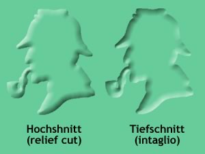 Hochschnitt vs. Tiefschnitt