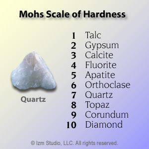 Mohs Hardness Scale